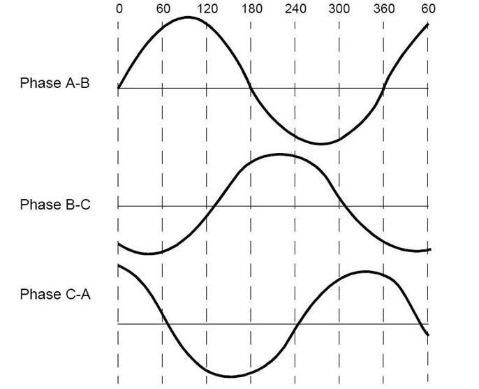 图二反电动势波形图